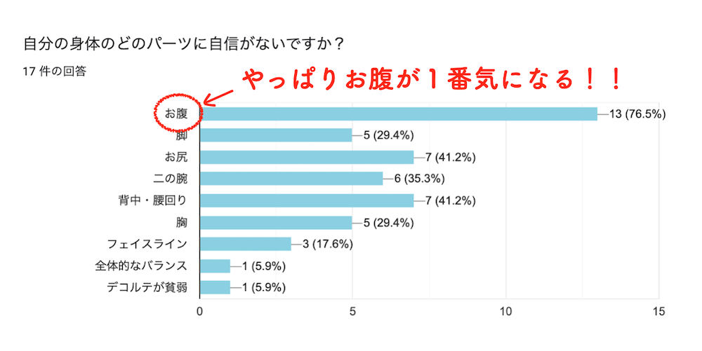 ラテン美ーナスライン くびれ しなやか セクシーボディ ビキニ 夏 高橋真理子
